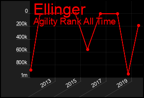 Total Graph of Ellinger