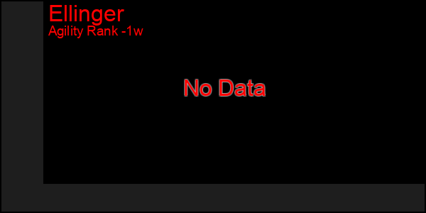 Last 7 Days Graph of Ellinger