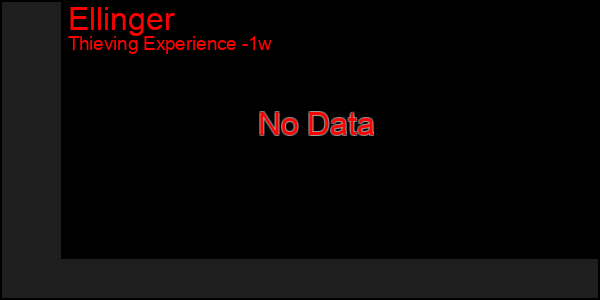 Last 7 Days Graph of Ellinger