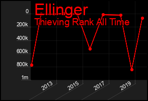 Total Graph of Ellinger
