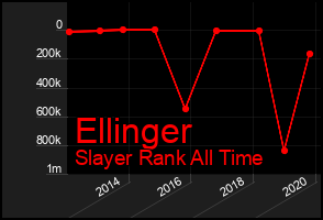 Total Graph of Ellinger