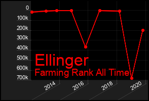 Total Graph of Ellinger