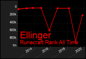 Total Graph of Ellinger