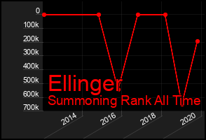 Total Graph of Ellinger