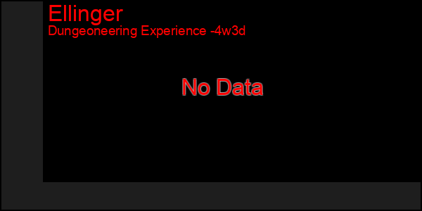 Last 31 Days Graph of Ellinger