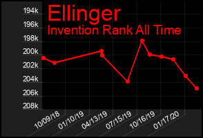 Total Graph of Ellinger