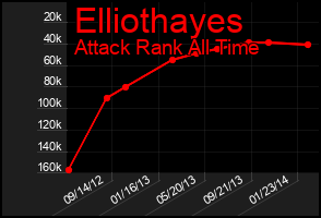 Total Graph of Elliothayes