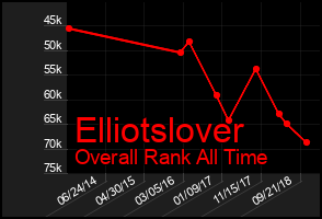 Total Graph of Elliotslover
