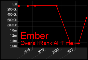 Total Graph of Ember