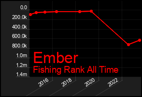 Total Graph of Ember