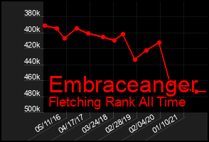 Total Graph of Embraceanger