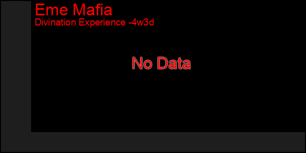 Last 31 Days Graph of Eme Mafia
