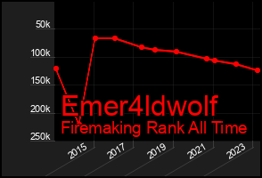 Total Graph of Emer4ldwolf