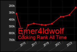 Total Graph of Emer4ldwolf