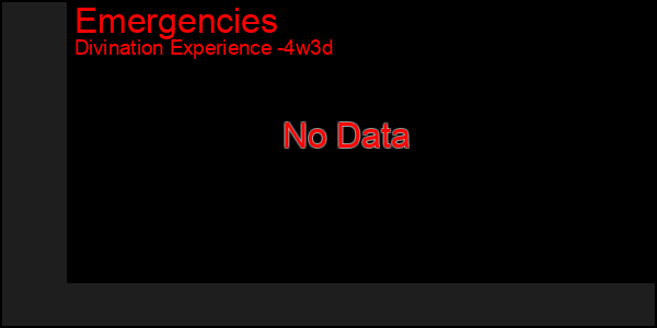 Last 31 Days Graph of Emergencies