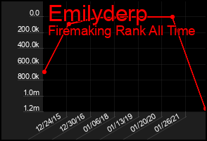 Total Graph of Emilyderp