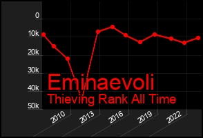 Total Graph of Eminaevoli