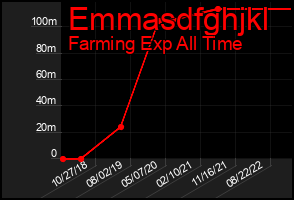 Total Graph of Emmasdfghjkl