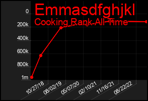 Total Graph of Emmasdfghjkl