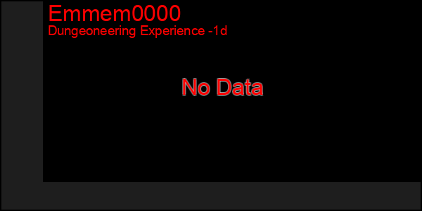 Last 24 Hours Graph of Emmem0000