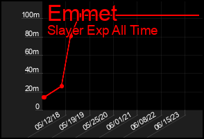 Total Graph of Emmet