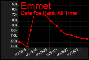 Total Graph of Emmet