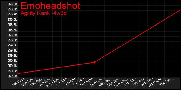 Last 31 Days Graph of Emoheadshot