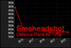 Total Graph of Emoheadshot