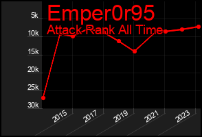 Total Graph of Emper0r95