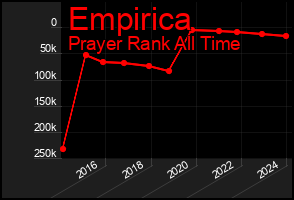 Total Graph of Empirica
