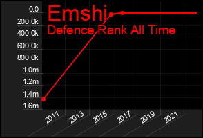 Total Graph of Emshi