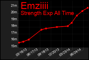 Total Graph of Emziiii