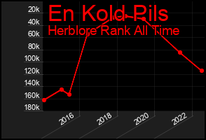 Total Graph of En Kold Pils