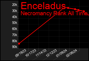 Total Graph of Enceladus