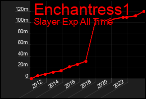 Total Graph of Enchantress1