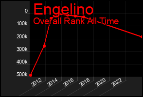 Total Graph of Engelino