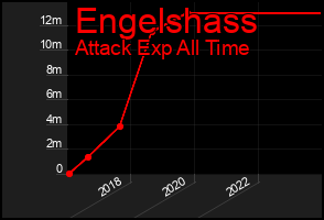 Total Graph of Engelshass