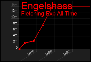 Total Graph of Engelshass