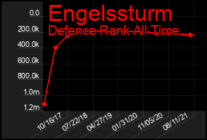 Total Graph of Engelssturm