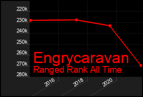 Total Graph of Engrycaravan