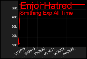 Total Graph of Enjoi Hatred