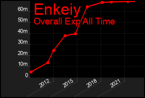 Total Graph of Enkeiy