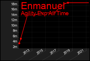 Total Graph of Enmanuel