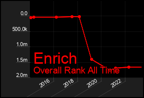 Total Graph of Enrich