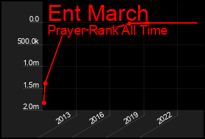 Total Graph of Ent March