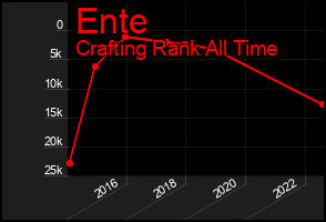Total Graph of Ente