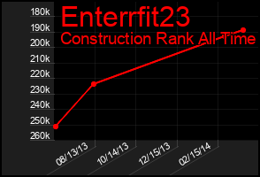 Total Graph of Enterrfit23