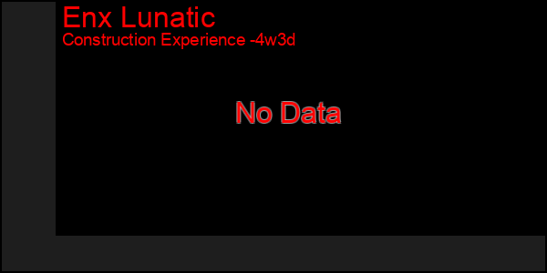 Last 31 Days Graph of Enx Lunatic