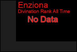 Total Graph of Enziona