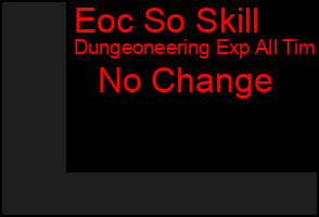 Total Graph of Eoc So Skill